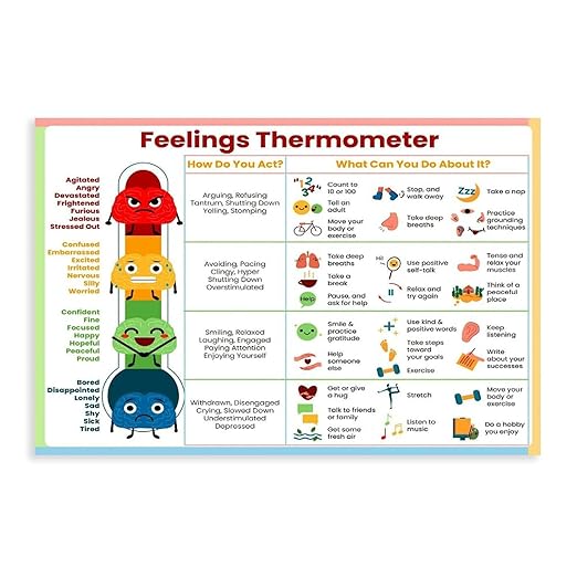 XIANF Feelings Thermometer Chart With Coping Skills, Emotions Kids Teens Poster, Mental Health Behavior Management Canvas Poster for Elementary Middle School Classroom Unframe:20xx30inch(50x75cm)