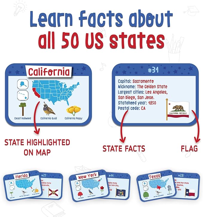Merka US Presidents & State Capitals Flash Cards - 96-Pack, Multicolor, 3.5 x 2.5 in - Educational Flashcards for Kids, Homeschool & Learning Games