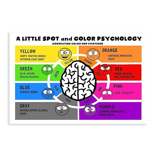 XIANF A Little SPOT And Color Psychology Wall Decor for School Kids Educational Poster Classroom Canvas Poster for Classroom School Therapy Room Unframe:16x24inch(40x60cm)