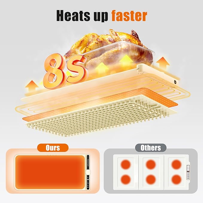 Warming Mat for Food extra large, Silicone Heating Mat For Food, 15"x31.6" Foldable Food Warming Mats for Countertops, Parties, and Daily Use with Timer and 9 Temperature Levels