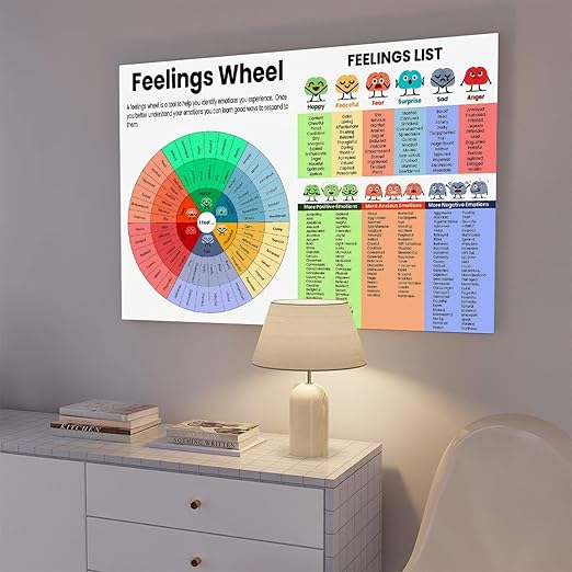 XIANF Feelings Wheel & List Emotions Kids Chart Feeling Poster Children School Counselor Counseling Therapist Canvas Poster for Elementary Middle School Classroom Education Frame:12x18inch(30x45cm)