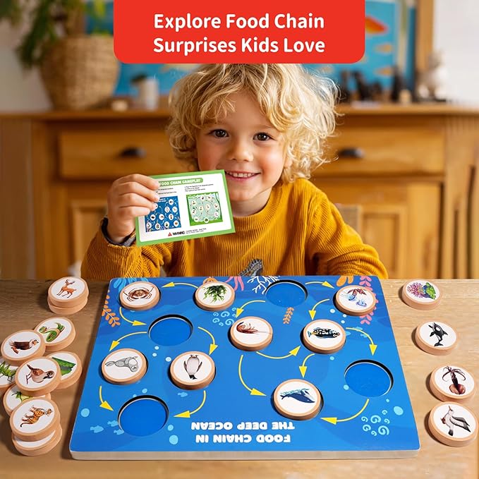 Montessori Wooden Preschool Educational Toys Set for Toddlers 3-6,Life Cycle Puzzle, Shape Sorting Matching Game & Ecosystem Science Center – STEM Learning Gifts for Boys & Girls