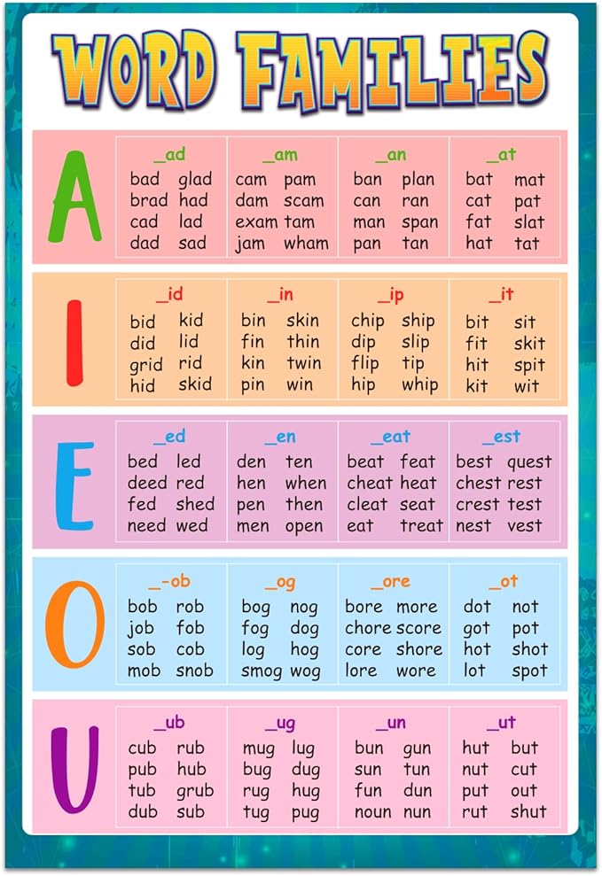 FLYAB Sight Words and Word Families Poster,12"x18" Word Wall Charts Educational Posters,Learning Classroom Poster for Kindergarten Preschool Homeschool Kids Room Decorations