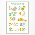 xbsifyiooa Number 1-10 Poster for Toddlers, Learning & Educational Numbers Posters for Toddlers 1-3, Kids Learning Posters, Cute Animal Numbers Chart Preschool Wall Posters For Kids 24x36in Unframed