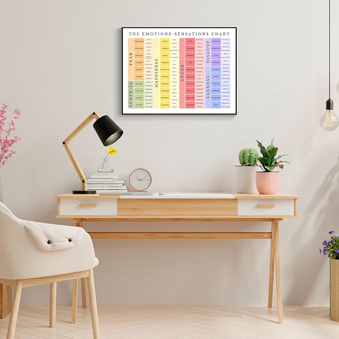 uoyien Feelings Chart For kids Mental Health Posters Emotions Chart Counsellor Psychology Art Print Calm Corner Special Education Classroom Decorations Preschool Classroom Supplies Framed 16x24in