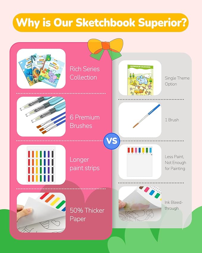 TECJOE 3 Pack Paint with Water Coloring Books for Toddlers, Watercolor Paint Set with 6 Brushes, Mess Free Painting for Kids Ages 4-8, Birthday Gifts Arts & Crafts Toy - Traffic, Princess, Dinosaur