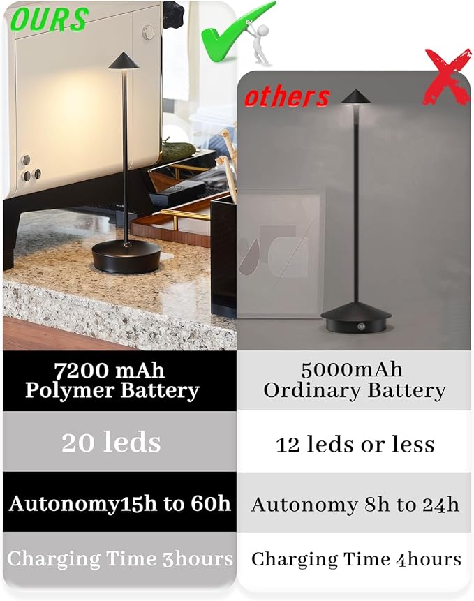 2 Packs Black Cordless Rechargeable Table Lamp 7200mAh Portable Touch Control LED Waterproof Table Lamp for Bar Bedroom Reading