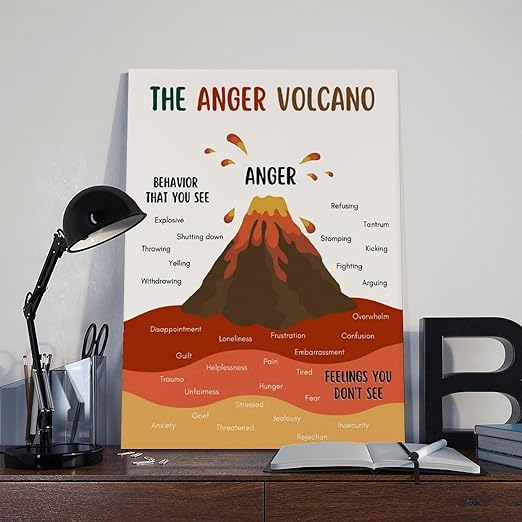XIANF Anger Volcano Emotional Regulation Self Regulation Calming Calm Down Corner Canvas Poster for Elementary Middle School Classroom Education Unframe:16x24inch(40x60cm)