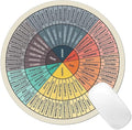 Emotions Feelings Wheel Chart, Round Mouse Pad, Non-Slip Gaming Mouse Pad, Computer Pc Mental Health Mousepad, Rubber Base for Therapy Office Home 7.8x7.8 Inch