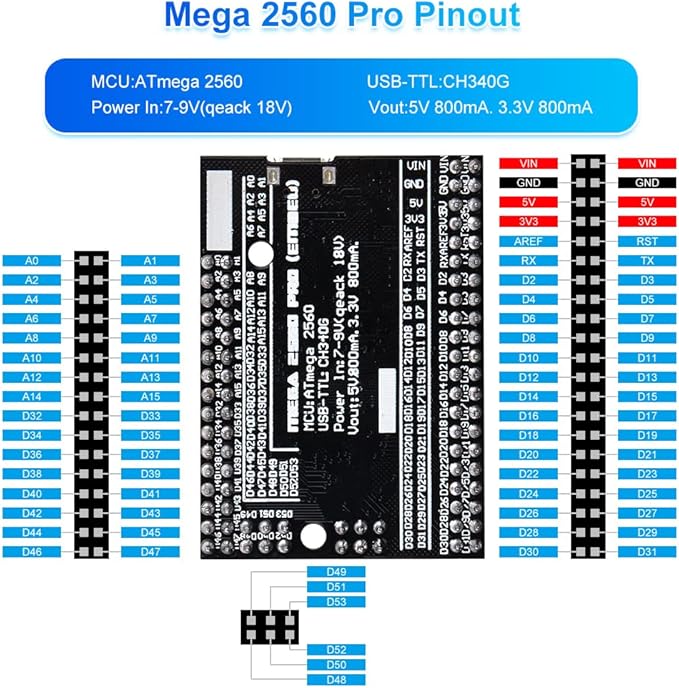 GeeekPi Ultimate Starter Kit Comes with Raspberry Pi Pico w, UNO R3, Mega2560, ESP32-WROVER, ESP8266 Sensor Board Module for Raspberry Pi Beginners & Software Engineer, MicroPython Programming