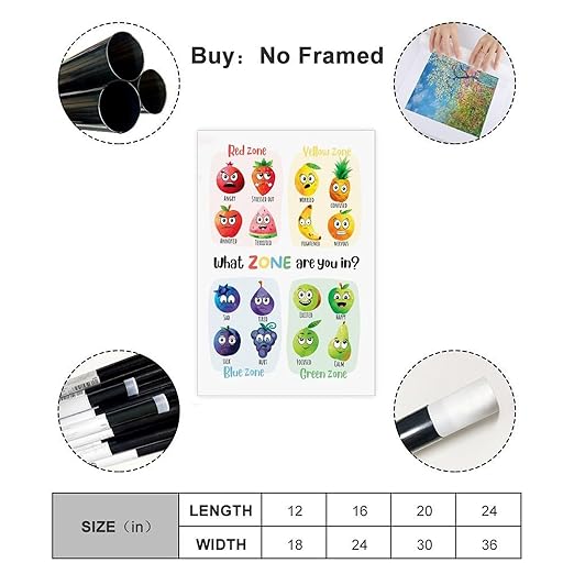 XIANF What Zone Are You In, Zones of Regulation Poster with Fruit Characters, Feelings Emotions Chart, Calming Corner, Feelings Check-In Canvas Poster for Classroom School Therapy Room