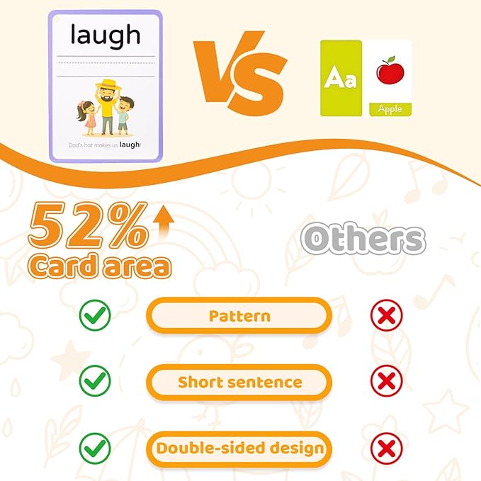Big Size Sight Words Flash Card Kindergarten, 250 Dolch Sight Word Game with 5 Levels, Preschool Toddler Flash Card for Writing Reading Spelling Game, Educational Learning Toy for Kid Age 3+
