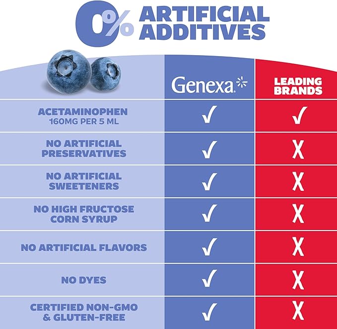 Genexa Children's Clean Acetaminophen | Pediatrician Preferred Ingredients | Pain & Fever Reducer for Kids | Dye Free, 0% Artificial Additives | Ages 2-11, Delicious Organic Blueberry Liquid, 4 fl oz