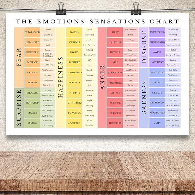 uoyien Feelings Chart For kids Mental Health Posters Emotions Chart Counsellor Psychology Art Print Calm Corner Special Education Classroom Decorations Preschool Classroom Supplies Unframed 12x16in