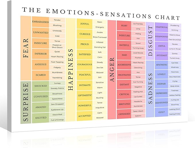 uoyien Feelings Chart For kids Mental Health Posters Emotions Chart Counsellor Psychology Art Print Calm Corner Special Education Classroom Decorations Preschool Classroom Supplies Wood Framed 12x16in