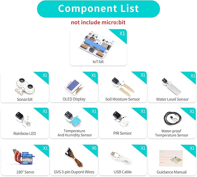 ELECFREAKS microbit Smart Agriculture Kit Micro:bit Sensor Starter Kit Octopus Series Sensor, DIY Programming STEM kit with Basic Coding Electronics Modules and Wiki Tutorial(Without Micro:bit)
