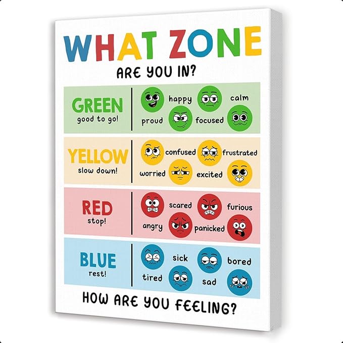 Gwisml What Zone Are You Feeling Chart Canvas Wall Art,Regulation Educational Print Painting Artwork for School Counselor Classroom Therapy Office Wall Decor 12x15inch