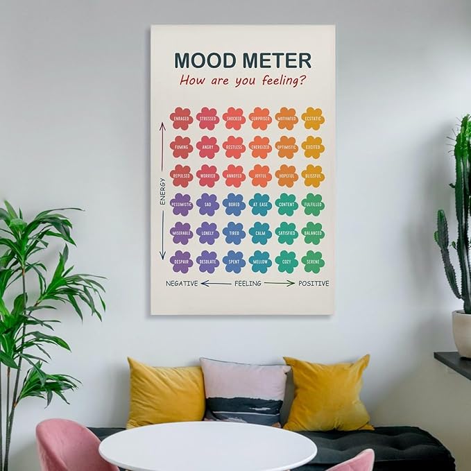 ZJLAMZ Mood Meter Poster, Feelings Chart, Emotions Art Print, Mood Chart for Kids, School Psychologist, Classroom Decor, Psychology Frame 20x30inch(50x75cm)