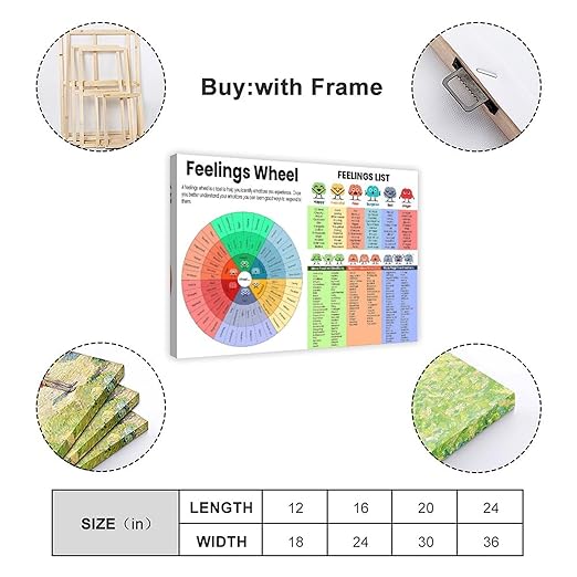 XIANF Feelings Wheel & List Emotions Kids Chart Feeling Poster Children School Counselor Counseling Therapist Canvas Poster for Elementary Middle School Classroom Education Frame:12x18inch(30x45cm)