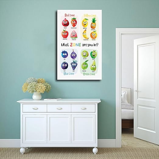 XIANF What Zone Are You In, Zones of Regulation Poster with Fruit Characters, Feelings Emotions Chart, Calming Corner, Feelings Check-In Canvas Poster for Elementary Middle School Classroom