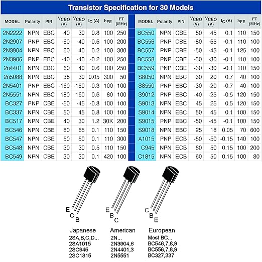 EEEEE 30 Kinds 300pcs Assorted Type General Purpose TO92 Transistors PNP NPN Bipolar Power Transistor Assortment Kit with Individual Compartment (300pcs 30 Models)