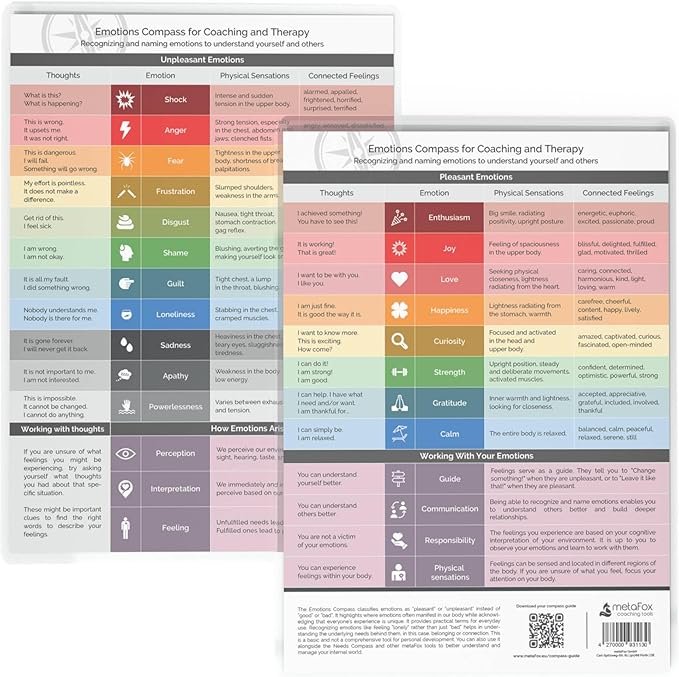 metaFox Emotions Compass – Laminated Feelings Chart for Adults & Therapists, Emotional Chart for Self-Reflection, Therapy & Coaching