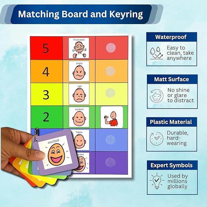 How do You Feel Feeling Chart - Premium Durable Plastic –Communication Cards –Visual Schedule Kids –Special Education Classroom –Autism Learning (English)