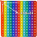 pop Fidget Multiplication Game 12x12 Table Math Games Digital Table Toy, Fidget Learning Game Toy Relieves Stress, Creates Various Math Operations,