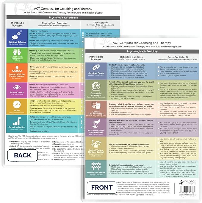metaFox ACT Compass for Coaching & Therapy | Russ Harris ACT-Based Mindfulness & Emotional Coaching Tool for Therapists, Coaches, & Self-Guided Growth | ACT Hexaflex Guide for Professionals