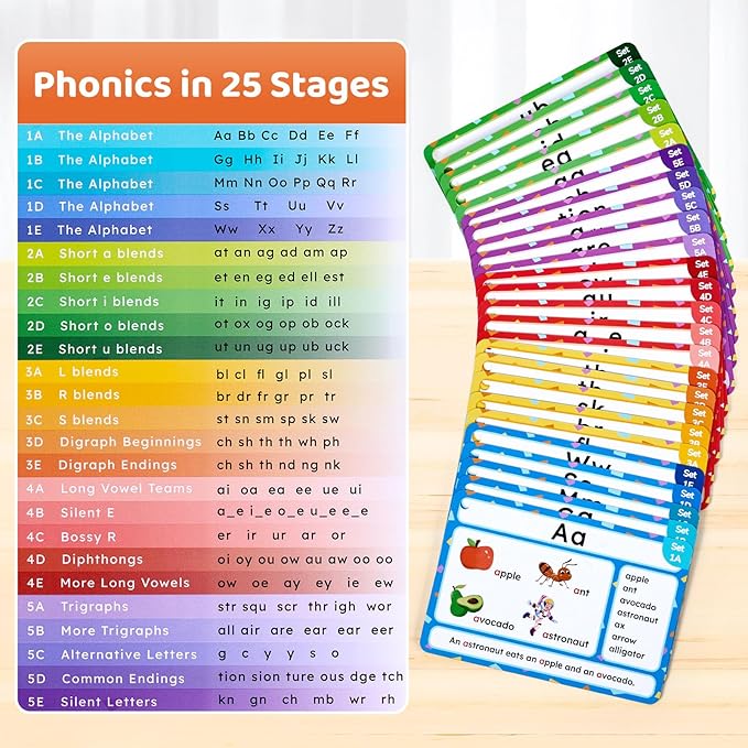 JoyCat 75 Pack Phonics Flash Cards-Learn to Read Alphabet and CVC Words in 25 Stages-Games for Kids Ages 3-8 Preschool Kindergarten 1st 2nd Grade Homeschool Educational Learning Activities