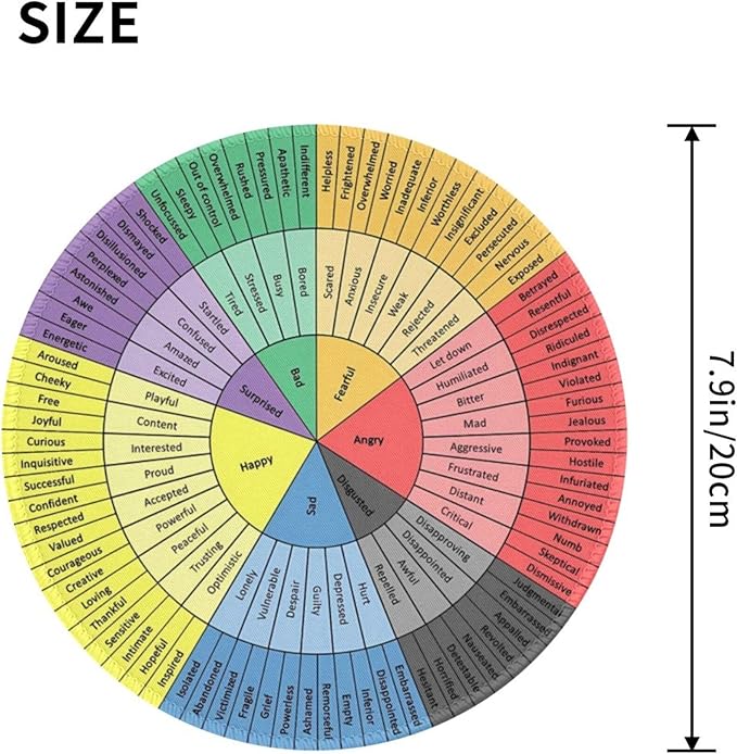 Wheel of Emotions, Feelings Chart Therapy, Round Mouse Pad, Non-Slip Rubber Base,Stitched Edges, Mental Health Computer Gaming Mousepad for School Classroom Counseling Office Home 7.9x7.9 Inches