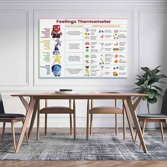 ZUONO Feelings Thermometer Chart With Coping Skills - Emotions Poster Kids Teens Poster - Mental Health Behavior Management Canvas Poster for Therapy Room Psychoeducational School Calm Corner for Kids