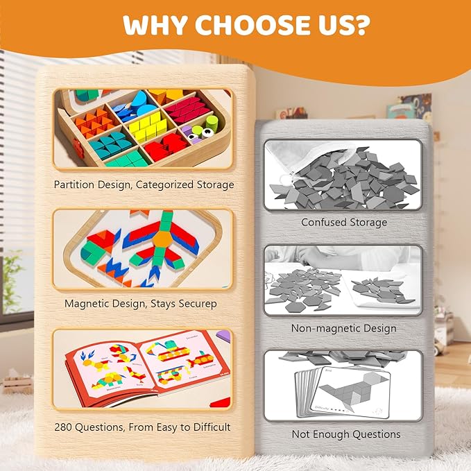 Wooden Magnetic Pattern Blocks Set with Cards, 288 PCS Montessori Tangram Puzzle Learning Toys for Toddlers 4-8, Educational STEM Gift for Kids Boys Girls 4 5 6 7 8