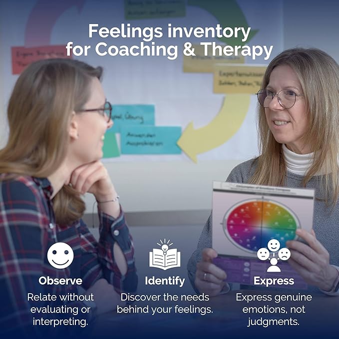 metaFox "Circumplex of Emotions Compass | Emotion Wheel Chart for Understanding Feelings | Emotional Intelligence Tool for Therapy, Counseling, Coaching