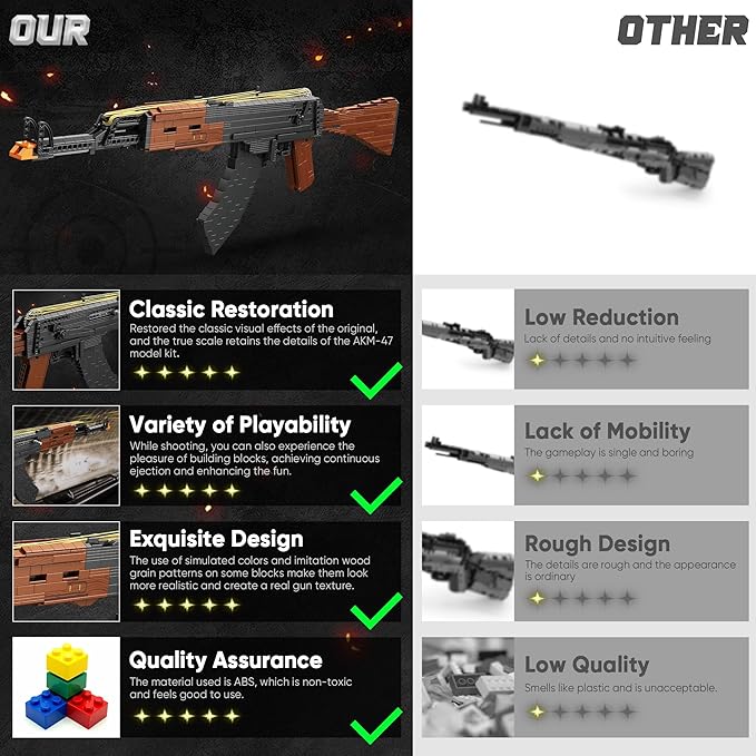 Building Block Gun for Adults, 1:1 AKM-47 Model Gun with Functional Rubber Band Shooting Mechanism, Collectible Gift for Military Weapon Toy Lovers,Educational STEM Toy Set for Boys Age 12+, 1166Pcs