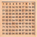 Wooden Montessori Hundred Board, Counting Toy for Kindergarten - Toddler Math Game Board with Storage Bag