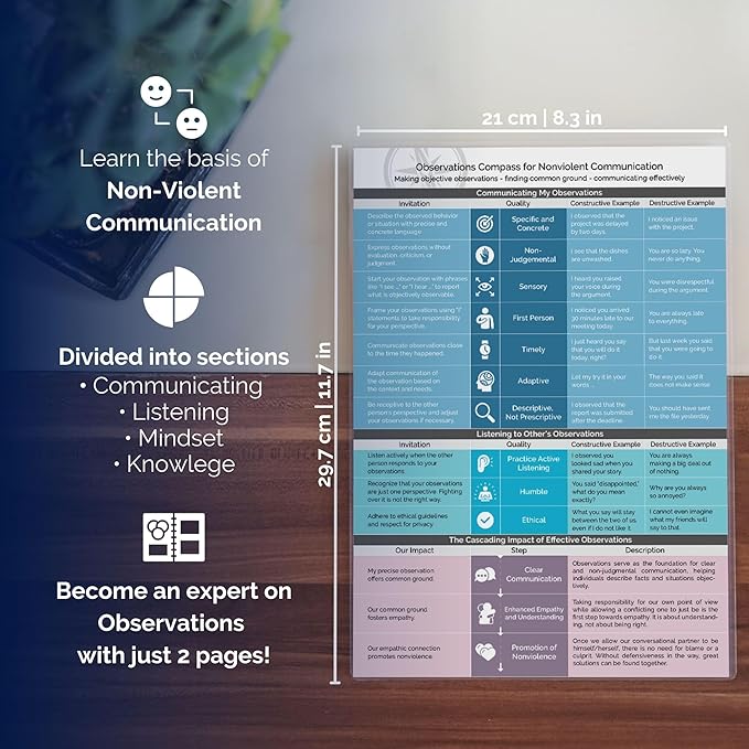 metaFox "Observations Compass for Nonviolent Communication by Marshall Rosenberg - Effective Communication Tool for Coaches, School Counselors, Therapists, and Social Workers