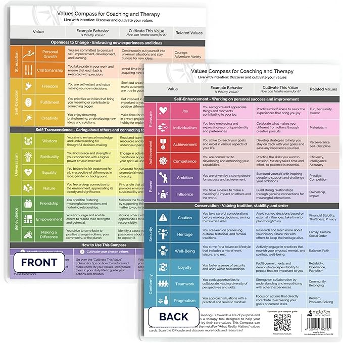 metaFox "Values Compass for Coaching and Therapy - Personal Development and Self-Reflection Tool, Enhance Coaching Materials, Life Values Compass, Based on Schwartz Theory of Values