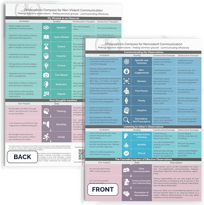metaFox "Observations Compass for Nonviolent Communication by Marshall Rosenberg - Effective Communication Tool for Coaches, School Counselors, Therapists, and Social Workers