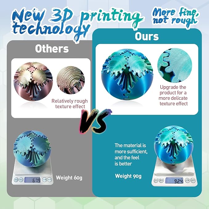 Gear Ball-3D Printed Gear Sphere,3D Printed Spin Ball Cube Fidget Toy,The Steampunk Whirling Wonder Fidget Ball Toy (Blue Green)