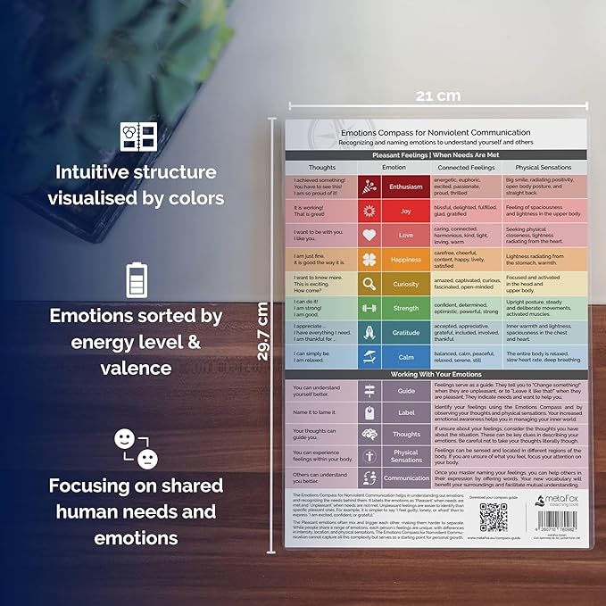 metaFox Emotions Compass - Nonviolent Communication & Emotional Intelligence Tool | Feelings and Emotions Wheel for Adults and Kids | Use as Feelings Chart for Coaching, Therapy, and Social Work