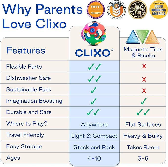 Clixo Wheel Creator Pack, 72 Pieces Pack - Construction Magnet Toy. Flexible, Creative-Boosting Magnetic Building Tiles. Educator-Approved Design for Hours of STEM Play. Multisensory Toy. Age 4-99.
