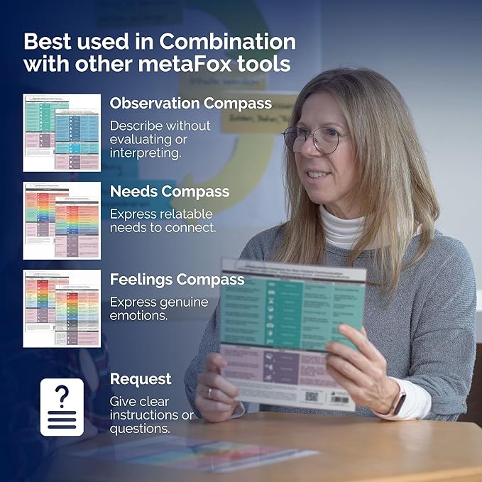 metaFox "Observations Compass for Nonviolent Communication by Marshall Rosenberg - Effective Communication Tool for Coaches, School Counselors, Therapists, and Social Workers