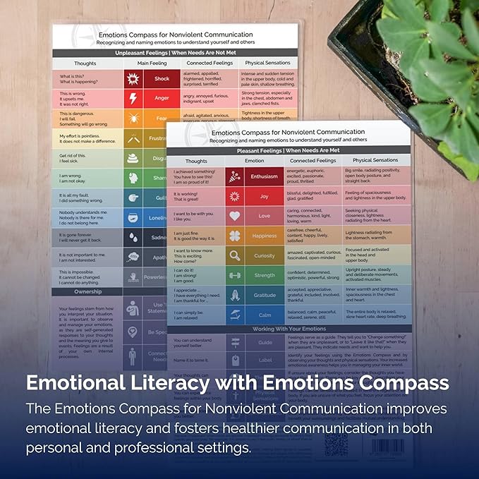 metaFox Emotions Compass - Nonviolent Communication & Emotional Intelligence Tool | Feelings and Emotions Wheel for Adults and Kids | Use as Feelings Chart for Coaching, Therapy, and Social Work