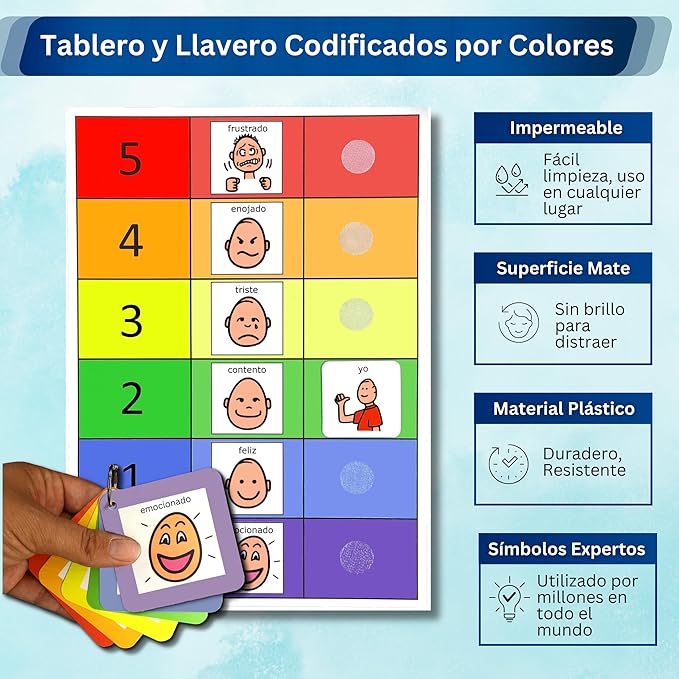 How do You Feel Feeling Chart –Nonverbal Communication Cards –Visual Schedule Kids –Special Education Classroom Must Have –Autism Learning (Spanish)