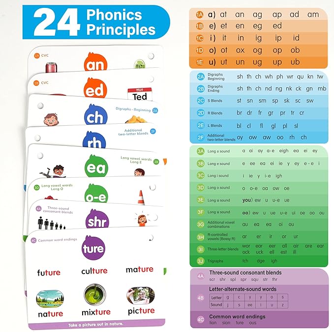 Phonics Flash Cards, 76 Cards 24 Principles, Learn to Read Phonics Games, CVC Digraphs Blends Long Vowel Sounds, Classroom Homeschool Educational Toys for Kindergarten 1st 2nd Grade Kids Ages 4-8