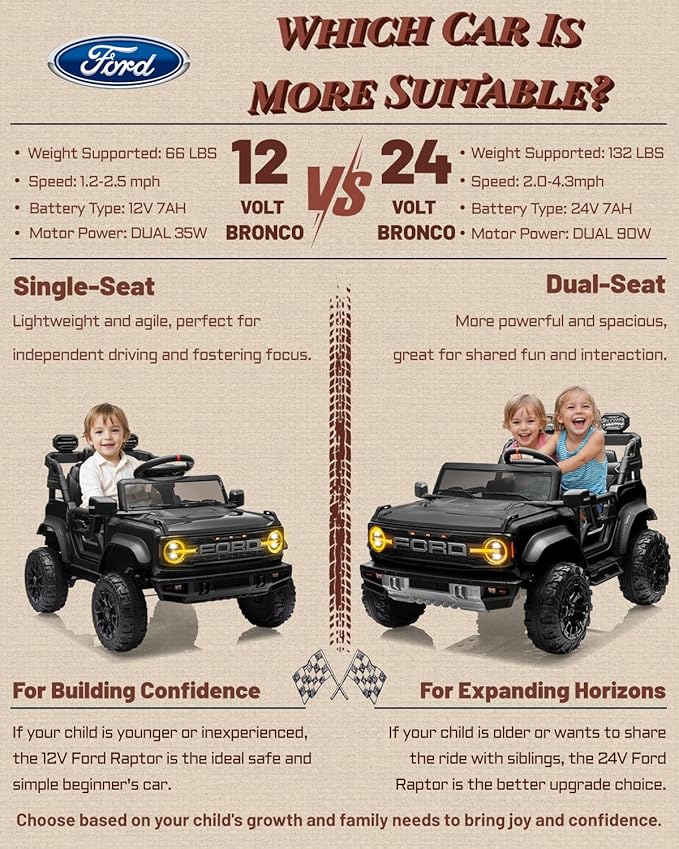 12V Ride on Toys for Kids, Licensed Ford Bronco Raptor Children Electric Vehicles, Toddler Battery Powered Car with Double Doors, 3 Point Safety Belt, Led Lights (12V, Black)