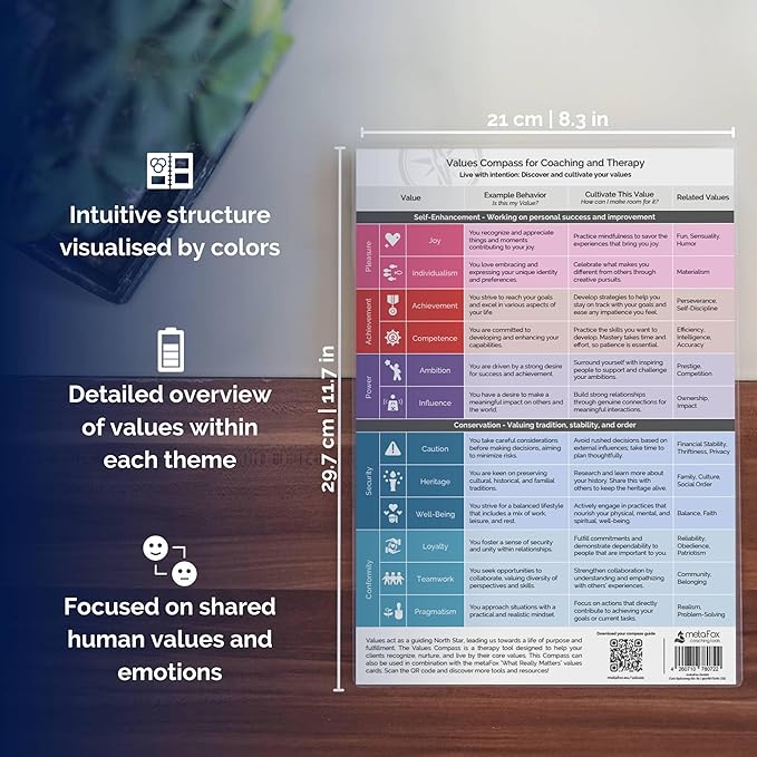 metaFox "Values Compass for Coaching and Therapy - Personal Development and Self-Reflection Tool, Enhance Coaching Materials, Life Values Compass, Based on Schwartz Theory of Values