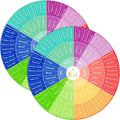 Eersida 2 Pcs Bible Emotion Wheel Chart 12 Inch Acrylic Feelings Chart Emotional for Office Calm Down Corner Decor Social Worker Wall Gift