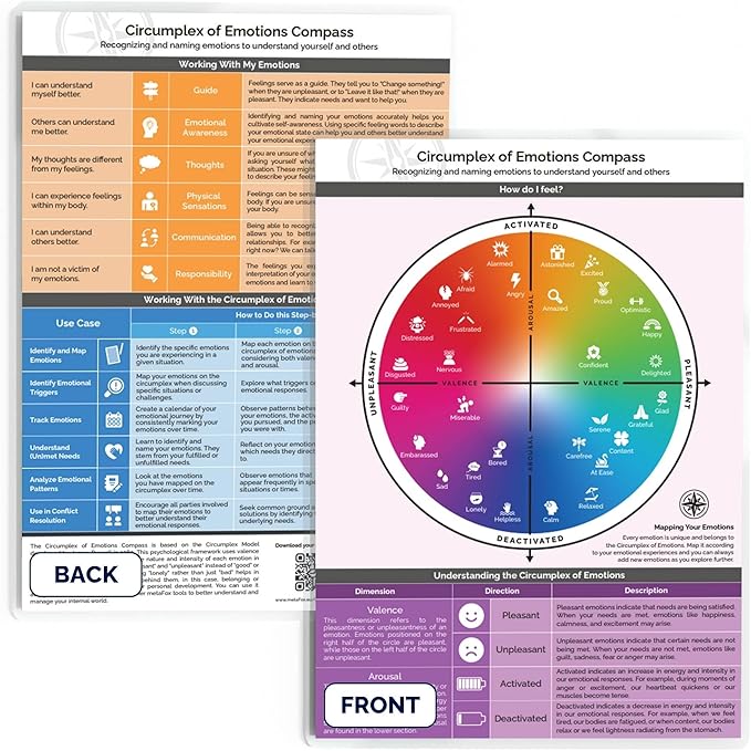 metaFox "Circumplex of Emotions Compass | Emotion Wheel Chart for Understanding Feelings | Emotional Intelligence Tool for Therapy, Counseling, Coaching